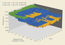 Tdworld Com Sites Tdworld com Files Uploads 2016 04 Figure1 0 Tdworld Com Sites Tdworld com Files Uploads 2016 04 Figure1 0