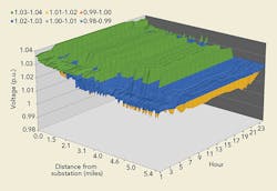Tdworld Com Sites Tdworld com Files Uploads 2016 04 Figure2 0 Tdworld Com Sites Tdworld com Files Uploads 2016 04 Figure2 0