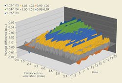 Tdworld Com Sites Tdworld com Files Uploads 2016 04 Figure3 0 Tdworld Com Sites Tdworld com Files Uploads 2016 04 Figure3 0