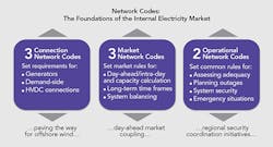 Tdworld Com Sites Tdworld com Files Uploads 2016 04 Figure3 1 Tdworld Com Sites Tdworld com Files Uploads 2016 04 Figure3 1