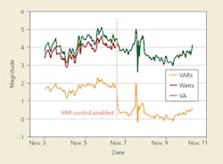 Tdworld Com Sites Tdworld com Files Uploads 2016 04 Figure4 Tdworld Com Sites Tdworld com Files Uploads 2016 04 Figure4
