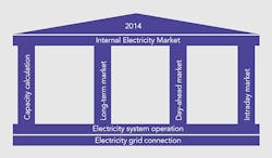 Tdworld Com Sites Tdworld com Files Uploads 2016 04 Figure4 1 Tdworld Com Sites Tdworld com Files Uploads 2016 04 Figure4 1