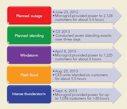 Tdworld Com Sites Tdworld com Files Uploads 2016 04 Figure6 Tdworld Com Sites Tdworld com Files Uploads 2016 04 Figure6