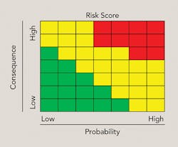 Tdworld Com Sites Tdworld com Files Uploads 2016 04 Photo 6 Generic Risk Scorefinal Tdworld Com Sites Tdworld com Files Uploads 2016 04 Photo 6 Generic Risk Scorefinal