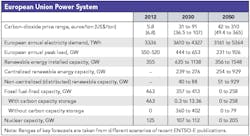 Tdworld Com Sites Tdworld com Files Uploads 2016 04 Table 0 Tdworld Com Sites Tdworld com Files Uploads 2016 04 Table 0