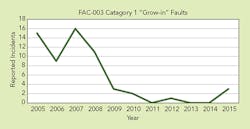 Tdworld Com Sites Tdworld com Files Uploads 2016 05 23 Figure1 0 Tdworld Com Sites Tdworld com Files Uploads 2016 05 23 Figure1 0