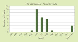 Tdworld Com Sites Tdworld com Files Uploads 2016 05 23 Figure3 0 Tdworld Com Sites Tdworld com Files Uploads 2016 05 23 Figure3 0