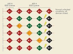 Tdworld Com Sites Tdworld com Files Uploads 2016 05 23 Figure5 Tdworld Com Sites Tdworld com Files Uploads 2016 05 23 Figure5