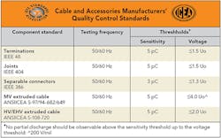 Tdworld Com Sites Tdworld com Files Uploads 2016 05 23 Tablefinal 0 Tdworld Com Sites Tdworld com Files Uploads 2016 05 23 Tablefinal 0