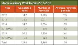 Tdworld Com Sites Tdworld com Files Uploads 2016 05 Table1web Tdworld Com Sites Tdworld com Files Uploads 2016 05 Table1web