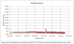 Tdworld Com Sites Tdworld com Files Uploads 2016 04 Positionerror Tdworld Com Sites Tdworld com Files Uploads 2016 04 Positionerror