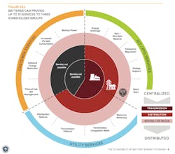 Tdworld Com Sites Tdworld com Files Uploads 2016 04 Storagechart Tdworld Com Sites Tdworld com Files Uploads 2016 04 Storagechart