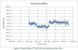Tdworld Com Sites Tdworld com Files Uploads 2016 04 Timepulseoffst 0 Tdworld Com Sites Tdworld com Files Uploads 2016 04 Timepulseoffst 0