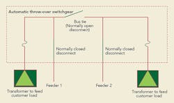 Tdworld Com Sites Tdworld com Files Uploads 2016 06 21 3sw At Os Are Only Inline Tdworld Com Sites Tdworld com Files Uploads 2016 06 21 3sw At Os Are Only Inline