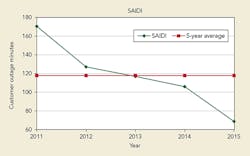 Tdworld Com Sites Tdworld com Files Uploads 2016 06 21 Figure4 Tdworld Com Sites Tdworld com Files Uploads 2016 06 21 Figure4
