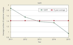 Tdworld Com Sites Tdworld com Files Uploads 2016 06 21 Figure5 Tdworld Com Sites Tdworld com Files Uploads 2016 06 21 Figure5