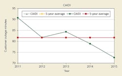 Tdworld Com Sites Tdworld com Files Uploads 2016 06 21 Figure6 Tdworld Com Sites Tdworld com Files Uploads 2016 06 21 Figure6