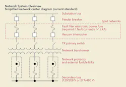 ComEd Monitors Underground Networks | T&D World