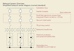 Tdworld Com Sites Tdworld com Files Uploads 2016 06 21 Networkoverview Tdworld Com Sites Tdworld com Files Uploads 2016 06 21 Networkoverview