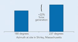 Tdworld Com Sites Tdworld com Files Uploads 2016 06 21 Shirley Azimuth Graphfinal Tdworld Com Sites Tdworld com Files Uploads 2016 06 21 Shirley Azimuth Graphfinal