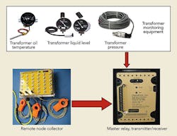 Tdworld Com Sites Tdworld com Files Uploads 2016 06 22 Ts Oequipment Tdworld Com Sites Tdworld com Files Uploads 2016 06 22 Ts Oequipment