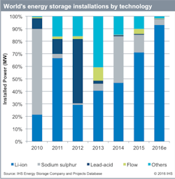 Tdworld Com Sites Tdworld com Files Uploads 2016 04 581102 0 Tdworld Com Sites Tdworld com Files Uploads 2016 04 581102 0