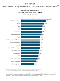 Tdworld Com Sites Tdworld com Files Uploads 2016 04 Image019 Tdworld Com Sites Tdworld com Files Uploads 2016 04 Image019