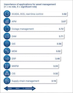 Tdworld Com Sites Tdworld com Files Uploads 2016 07 22 Bridging Itot Fig6 Importance Applicationsweb Tdworld Com Sites Tdworld com Files Uploads 2016 07 22 Bridging Itot Fig6 Importance Applicationsweb