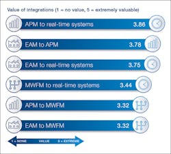 Tdworld Com Sites Tdworld com Files Uploads 2016 07 22 Bridging Itot Fig7 Value Integrationsweb 1 Tdworld Com Sites Tdworld com Files Uploads 2016 07 22 Bridging Itot Fig7 Value Integrationsweb 1