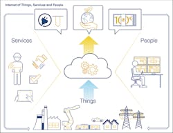 Tdworld Com Sites Tdworld com Files Uploads 2016 07 22 Bridging Itot Io Ts Pweb Tdworld Com Sites Tdworld com Files Uploads 2016 07 22 Bridging Itot Io Ts Pweb