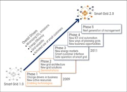 Tdworld Com Sites Tdworld com Files Uploads 2016 07 22 Graph 1web Tdworld Com Sites Tdworld com Files Uploads 2016 07 22 Graph 1web