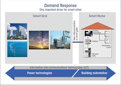 Tdworld Com Sites Tdworld com Files Uploads 2016 07 25 Capturepage19web Tdworld Com Sites Tdworld com Files Uploads 2016 07 25 Capturepage19web