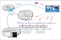 Tdworld Com Sites Tdworld com Files Uploads 2016 07 25 Itt600 Diagramfinalweb Tdworld Com Sites Tdworld com Files Uploads 2016 07 25 Itt600 Diagramfinalweb