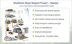 Tdworld Com Sites Tdworld com Files Uploads 2016 07 25 Sweden Seaport 31 32web Tdworld Com Sites Tdworld com Files Uploads 2016 07 25 Sweden Seaport 31 32web