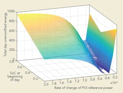 Tdworld Com Sites Tdworld com Files Uploads 2016 07 26 16 Mar2015final Tdworld Com Sites Tdworld com Files Uploads 2016 07 26 16 Mar2015final