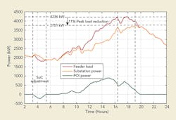 Tdworld Com Sites Tdworld com Files Uploads 2016 07 26 27 Jul Ets T Dfinal Tdworld Com Sites Tdworld com Files Uploads 2016 07 26 27 Jul Ets T Dfinal