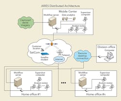 Tdworld Com Sites Tdworld com Files Uploads 2016 07 26 Architecturefinal Tdworld Com Sites Tdworld com Files Uploads 2016 07 26 Architecturefinal