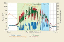 Tdworld Com Sites Tdworld com Files Uploads 2016 07 26 May 2nd Pvs Pls Version 2final Tdworld Com Sites Tdworld com Files Uploads 2016 07 26 May 2nd Pvs Pls Version 2final
