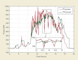 Tdworld Com Sites Tdworld com Files Uploads 2016 07 26 Pv Pcc Comp 27 Julyfinal Tdworld Com Sites Tdworld com Files Uploads 2016 07 26 Pv Pcc Comp 27 Julyfinal