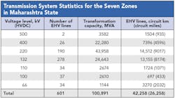 Tdworld Com Sites Tdworld com Files Uploads 2016 07 26 Table Tdworld Com Sites Tdworld com Files Uploads 2016 07 26 Table