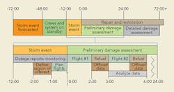 Tdworld Com Sites Tdworld com Files Uploads 2016 07 26 Timelinefinal 0 Tdworld Com Sites Tdworld com Files Uploads 2016 07 26 Timelinefinal 0