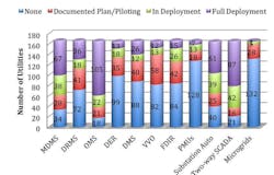 Tdworld Com Sites Tdworld com Files Uploads 2016 04 Smartgridgraph1 Tdworld Com Sites Tdworld com Files Uploads 2016 04 Smartgridgraph1
