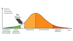 Tdworld Com Sites Tdworld com Files Uploads 2016 08 03 The Chasmpromo 0 Tdworld Com Sites Tdworld com Files Uploads 2016 08 03 The Chasmpromo 0