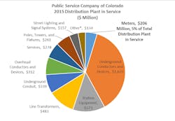 Tdworld Com Sites Tdworld com Files Uploads 2016 08 15 Colorado Meter2 Tdworld Com Sites Tdworld com Files Uploads 2016 08 15 Colorado Meter2
