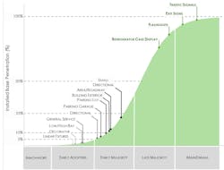Tdworld Com Sites Tdworld com Files Uploads 2016 08 15 Led Tdworld Com Sites Tdworld com Files Uploads 2016 08 15 Led