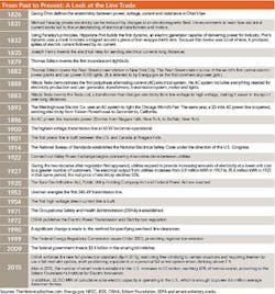 Tdworld Com Sites Tdworld com Files Uploads 2016 08 18 Table 0 Tdworld Com Sites Tdworld com Files Uploads 2016 08 18 Table 0