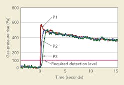 Tdworld Com Sites Tdworld com Files Uploads 2016 08 24 Figure5web Tdworld Com Sites Tdworld com Files Uploads 2016 08 24 Figure5web