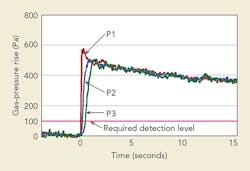 Tdworld Com Sites Tdworld com Files Uploads 2016 08 24 Figure5web Tdworld Com Sites Tdworld com Files Uploads 2016 08 24 Figure5web