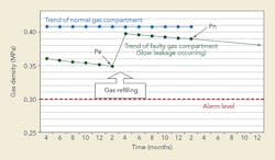 Tdworld Com Sites Tdworld com Files Uploads 2016 08 24 Figure6web Tdworld Com Sites Tdworld com Files Uploads 2016 08 24 Figure6web