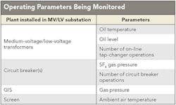 Tdworld Com Sites Tdworld com Files Uploads 2016 08 24 Table1web Tdworld Com Sites Tdworld com Files Uploads 2016 08 24 Table1web